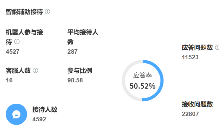 客服机器人怎样自主学习新话术？AI系统如何越用越聪明？揭秘基于机器学习的自进化能力，从精准语义理解到场景迁移的全程突破！