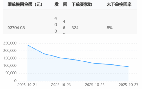AI训练师前景如何？智能算法实验室为何被列为战略级岗位？从数据标注到价值创造，揭秘智能算法实验室如何重塑千亿AI产业生态！