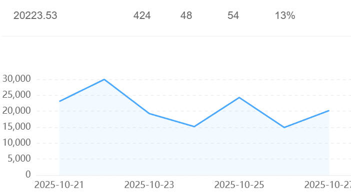 AI机器人有什么特殊功能？解读多模态交互，场景自学习，端云协同三大核心能力，构建电商服务全链路智能解决方案！