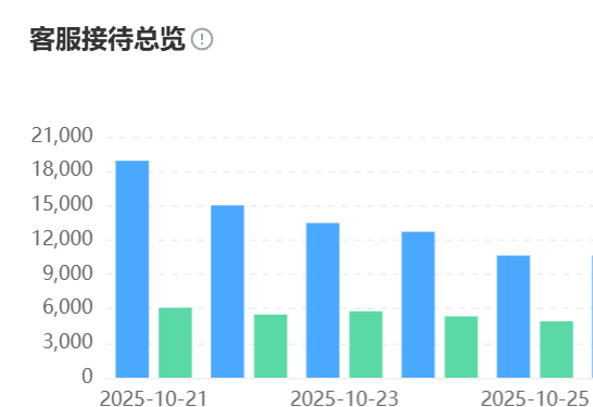 知识库如何支撑多轮会话？解析三层记忆网络与分布式架构，实现上下文精准保持与业务办理毫秒级响应的全链路方案！