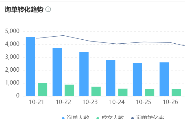 知识库如何支撑多轮会话？解析三层记忆网络与分布式架构，实现上下文精准保持与业务办理毫秒级响应的全链路方案！