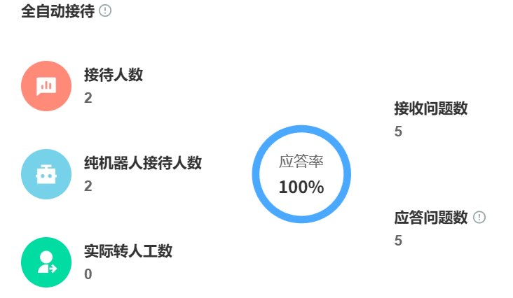 智能客服解决方案如何降低人工成本？它能处理多少比例的常见问题？基于四层降本架构与企业实践案例，解析AI如何重构客户服务效能边界！