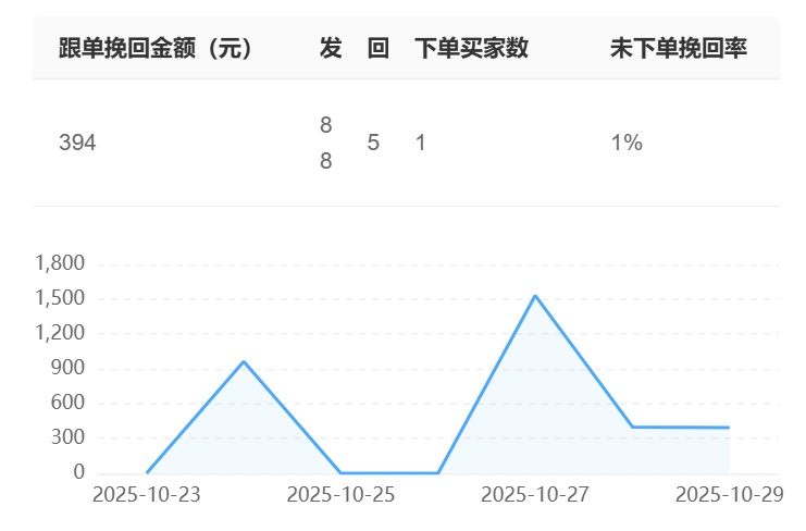 行业知识库解决方案哪家强？定制化知识梳理服务包含哪些内容？解析晓多科技行业知识库解决方案的核心能力、定制服务与实战路径！