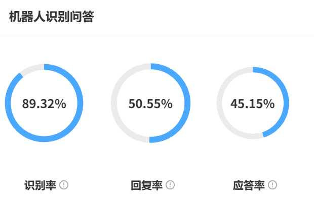 智能客服如何实现跨渠道统一服务？哪个系统的AI机器人部署周期最短？晓多AI跨境系统以7天部署与全渠道聚合，重塑企业服务效率与用户体验！