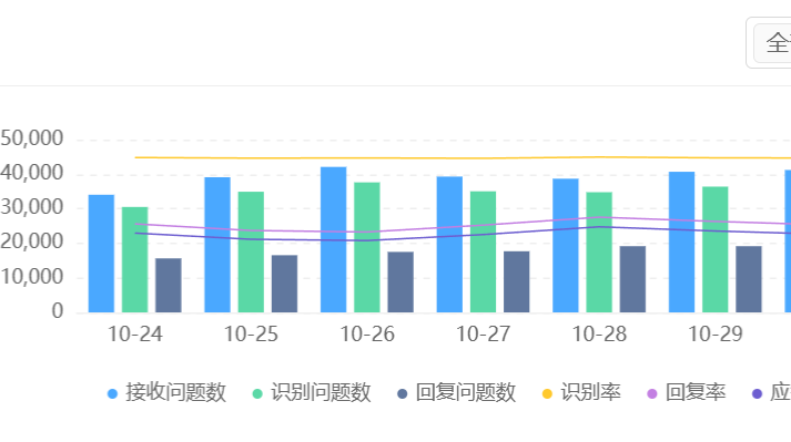 智能客服如何实现跨渠道统一服务？哪个系统的AI机器人部署周期最短？晓多AI跨境系统以7天部署与全渠道聚合，重塑企业服务效率与用户体验！