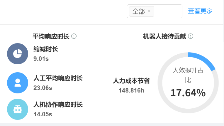 部署智能客服机器人需要准备什么资料？哪家提供傻瓜式配置指南？揭秘五类必备资料清单与千牛平台四步极简部署法！