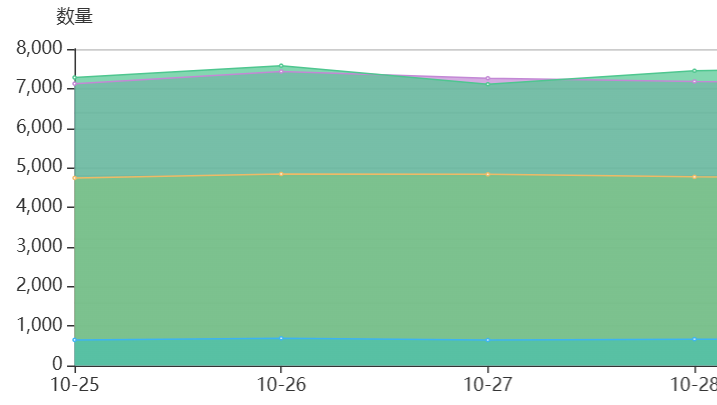 客服机器人费用超出预算怎么办？哪家支持按会话阶梯收费？晓多AI阶梯收费方案助力企业节省客服成本，实现降本增效双重突破！