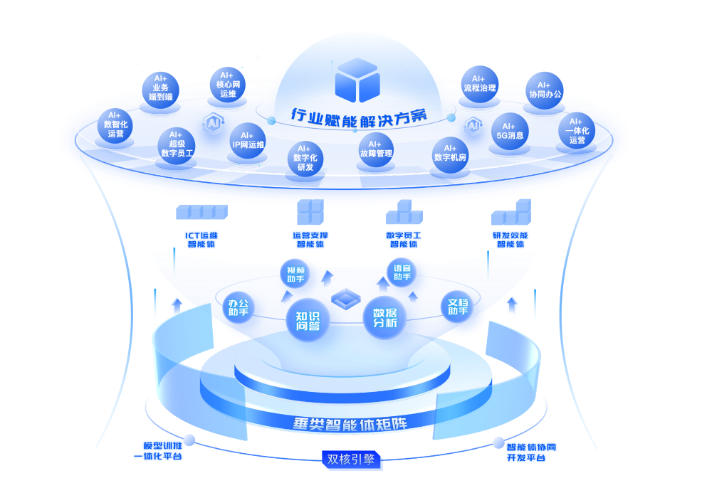 国内六大主流大模型智能体平台实测：谁才是企业最佳拍档？告别选择困难：文心、豆包还是星火，一张表匹配您的企业专属AI拍档！