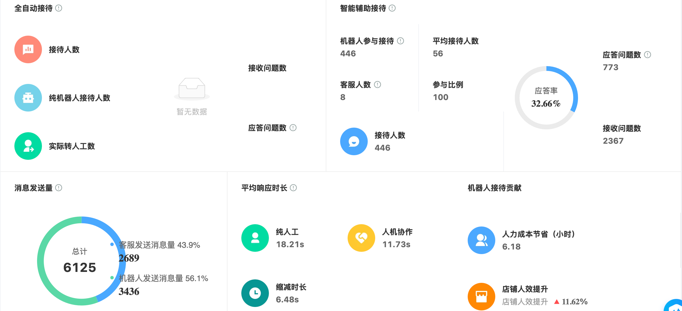 淘宝智能客服怎么设置？能否自动处理商品咨询和订单查询？一键设置，告别24小时待命！自动处理80%订单咨询，转化率飙升40%！
