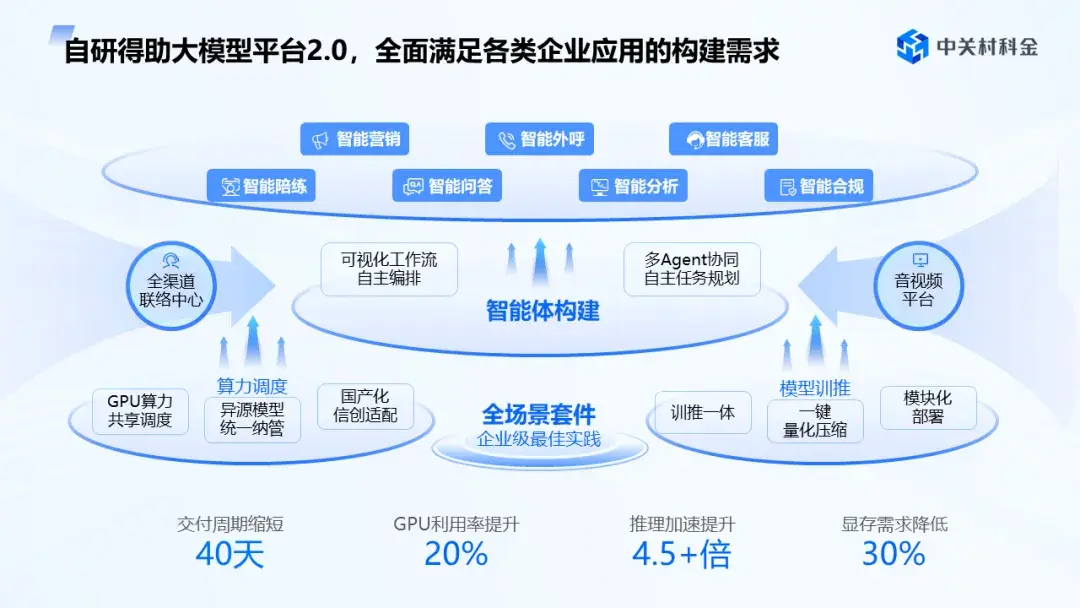AI训练场景算法有哪些实际应用？从核心应用场景解析，深度对比政务大模型与得助/DeeSeek平台优势！