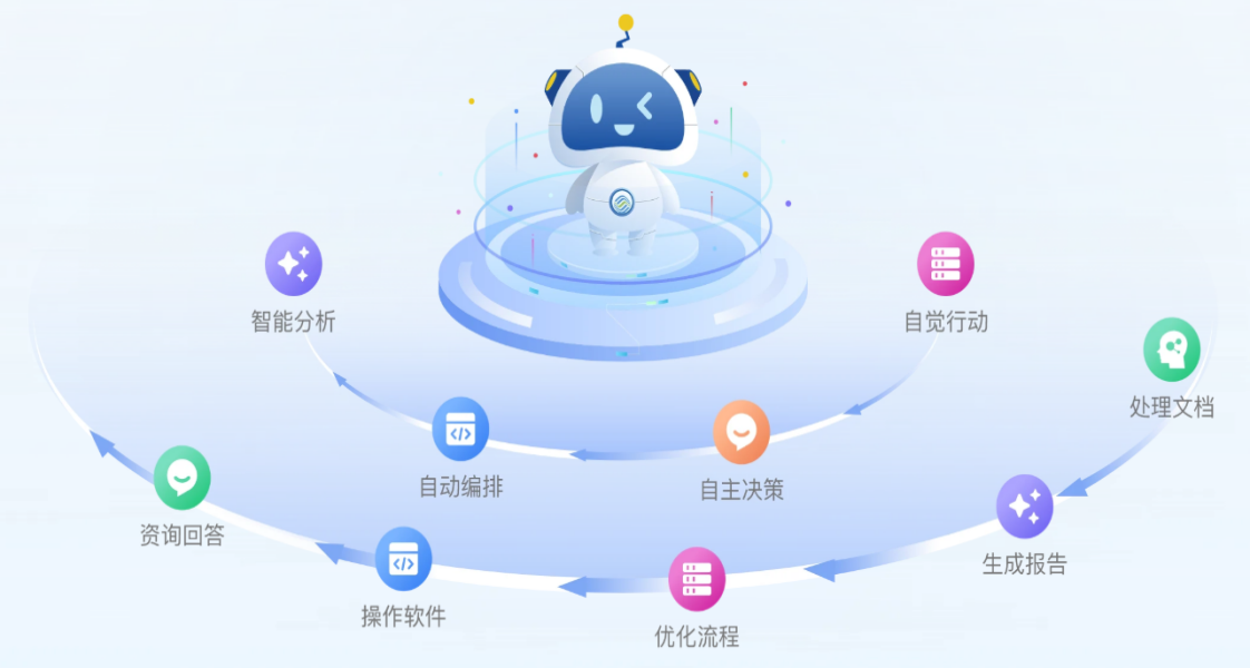 国内六大主流大模型智能体平台实测：谁才是企业最佳拍档？告别选择困难：文心、豆包还是星火，一张表匹配您的企业专属AI拍档！