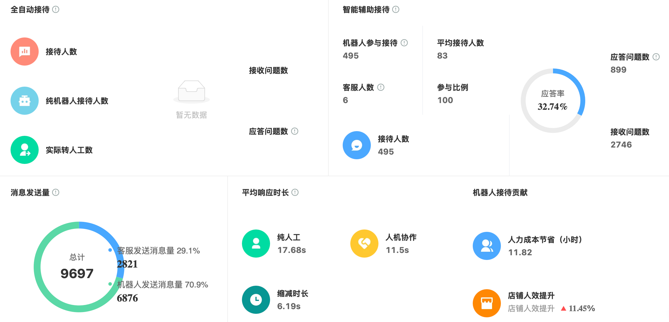 智能客服真能提升转化率？不止是客服，更是增长利器！看晓多AI如何优化响应速度与转化率，驱动业绩持续攀升！