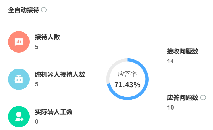 智能客服费用究竟怎么算？闲鱼卖家用的同款系统贵不贵？从平台系统到典发那个工具，一份针对个人与职业卖家的智能客服成本效益深度解析！