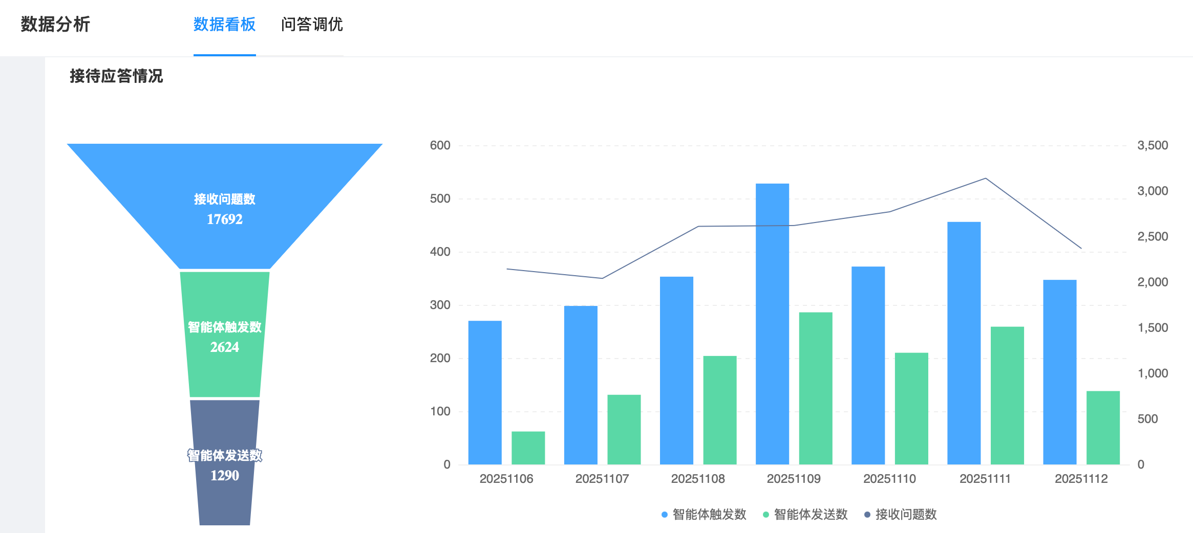 京东商家需要几个客服？智能机器人7×24小时自动应答，将客服部从成本中心变增长引擎，夜间询单转化率立升40%！