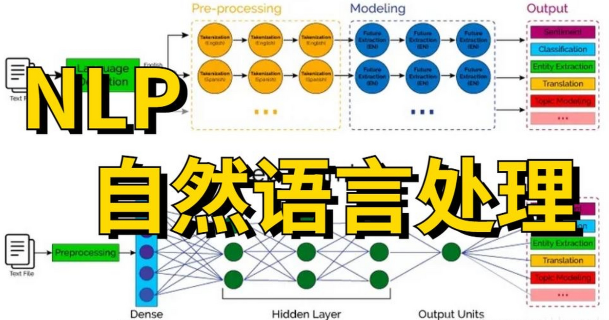 智能客服机器人的核心技术是什么？自然语言处理如何提升交互体验？从机械应答到精准理解：拆解AI客服技术内核，让服务更懂人心