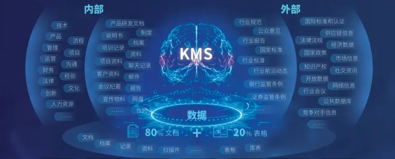 2025最受欢迎的10大知识库官网入口，一次找全还是遗漏？知识管理资源地图：一份不容错过的内部清单与直达链接！