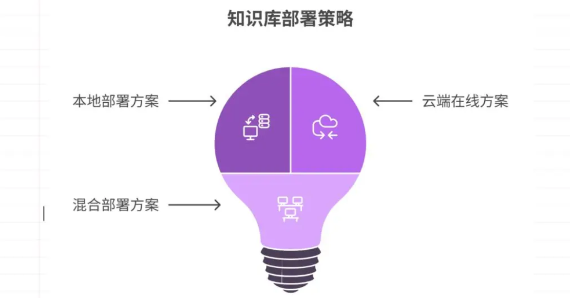 本地知识库搭建能否一步到位？安全可靠的一站式10步攻略来了！预算<100元，数据隐私100%：用DeepSeek打造0泄露的本地知识库！