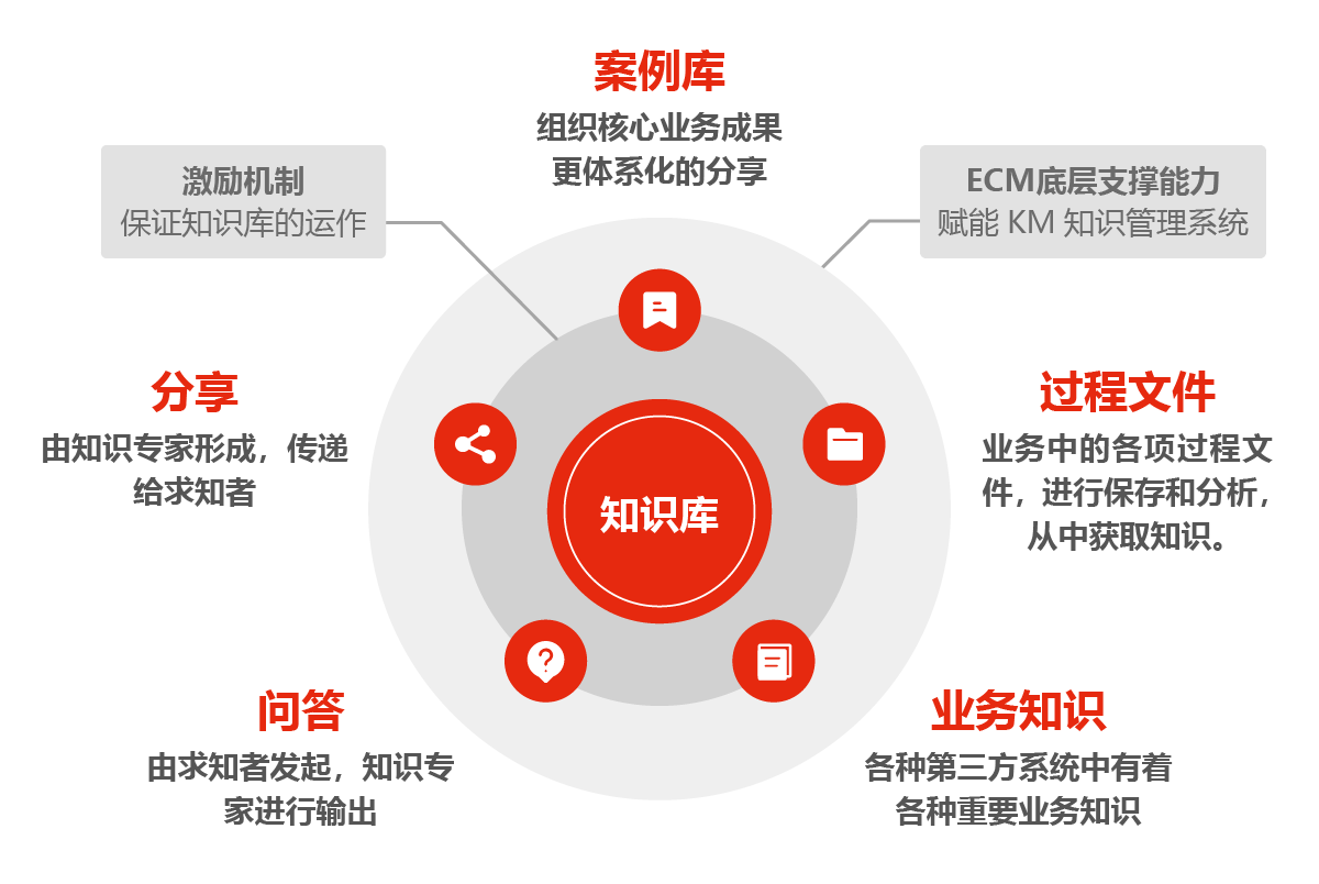 2025最受欢迎的10大知识库官网入口，一次找全还是遗漏？知识管理资源地图：一份不容错过的内部清单与直达链接！