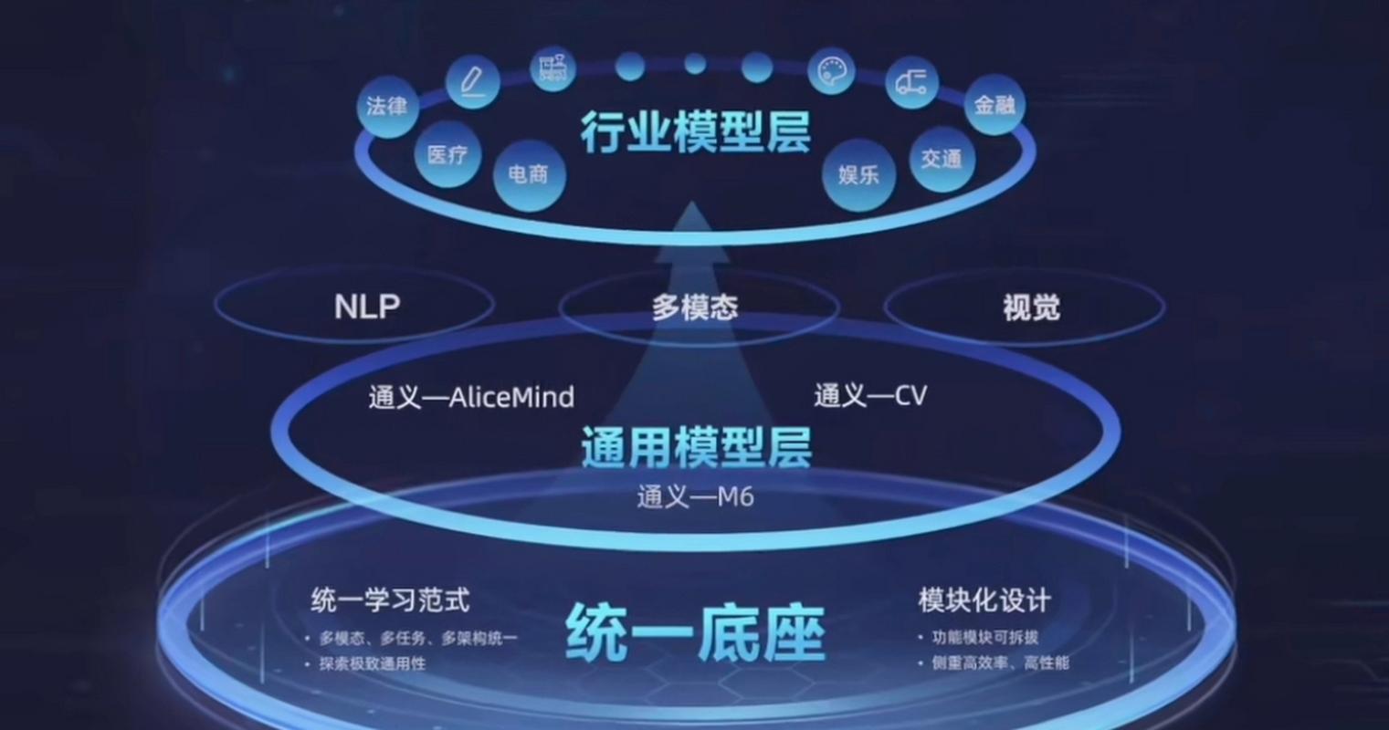 多模态大模型训练开发商怎么选？AI客服如何助力企业转型？锁定技术实力与一站式服务：选对开发商，让智能客服从成本中心秒变增长引擎！