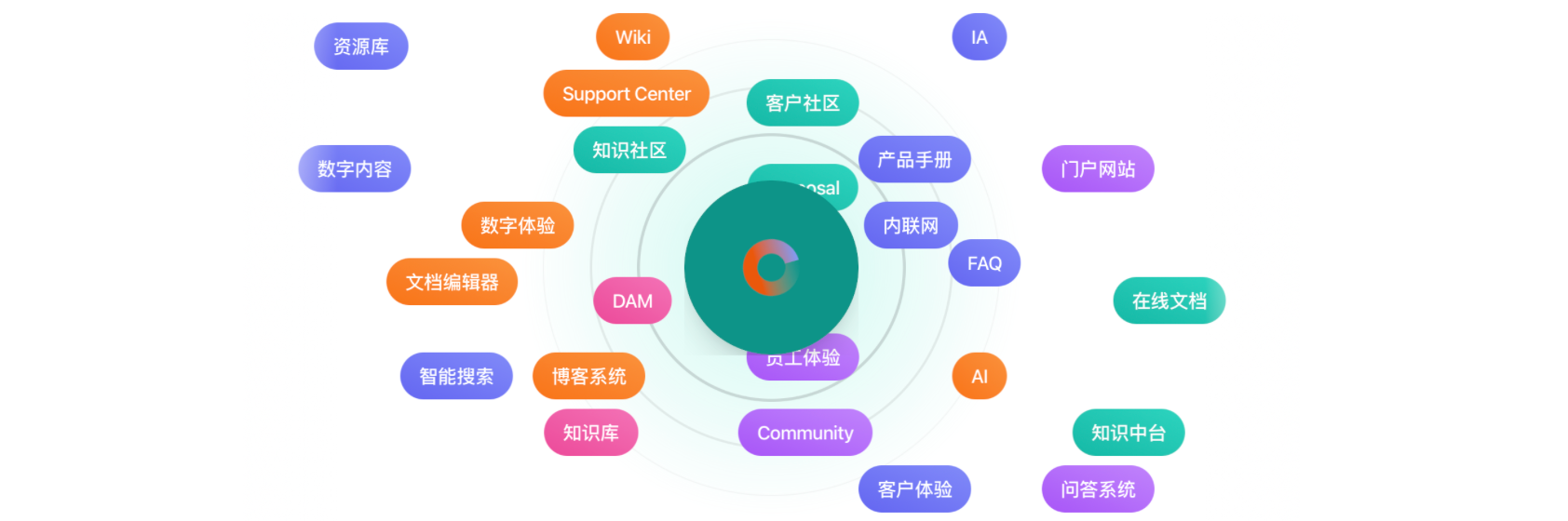 制造业员工培训提速难？AI问答知识库能否成为效率与竞争力的倍增器？您的企业距离“零适应期”智能培训只差一个AI问答系统！