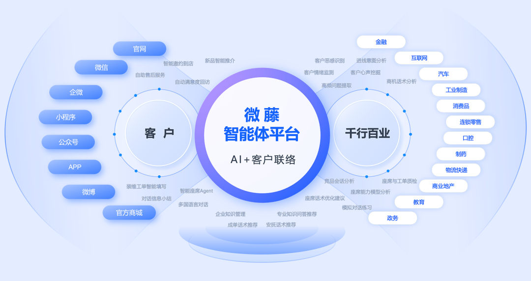 多模态大模型训练开发商怎么选？AI客服如何助力企业转型？锁定技术实力与一站式服务：选对开发商，让智能客服从成本中心秒变增长引擎！