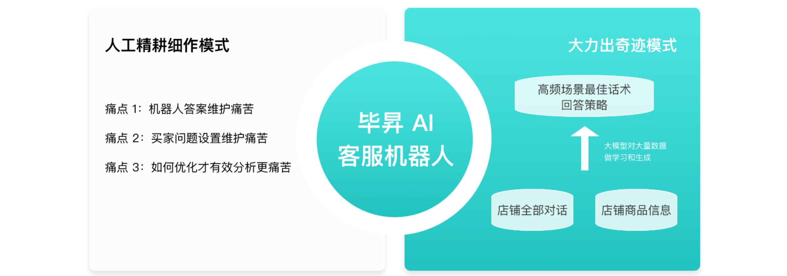 智能客服机器人具备哪些优势？自动化应答系统真的好用吗？企业采购决策指南：深度拆解自动化应答的核心优势与实战回报