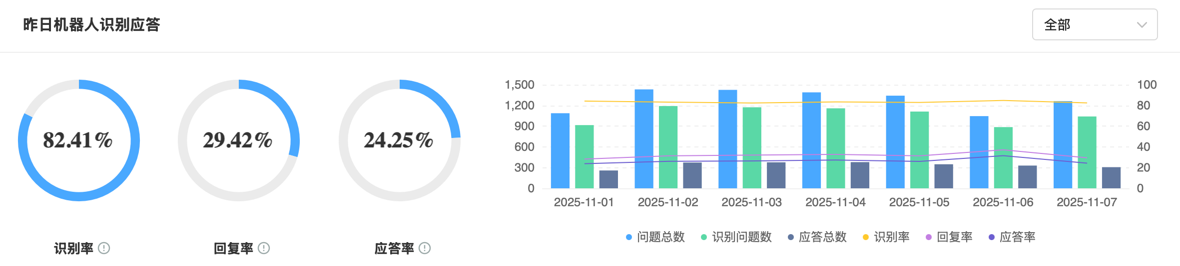 电商智能客服机器人怎么选？AI客服是否支持多平台接入？精准推荐与多平台集成：电商AI客服两大核心能力解析与选型关键