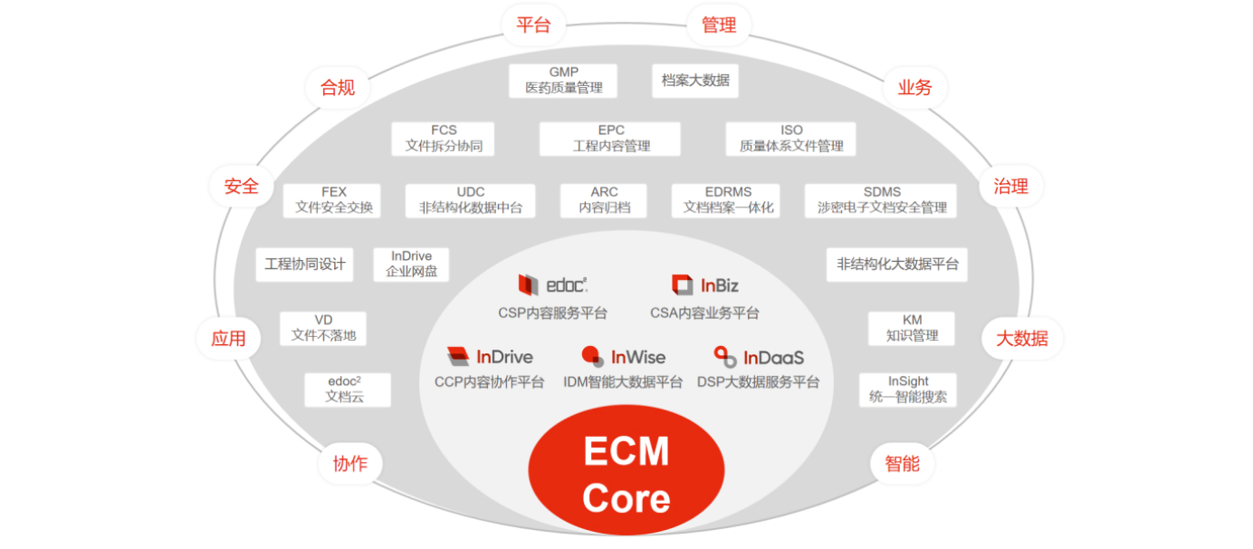 五款AI智能知识库横向PK：谁能成为知识管理终极利器？行业、资产、架构三大坐标精准衡量，五大AI知识库谁最适合您？