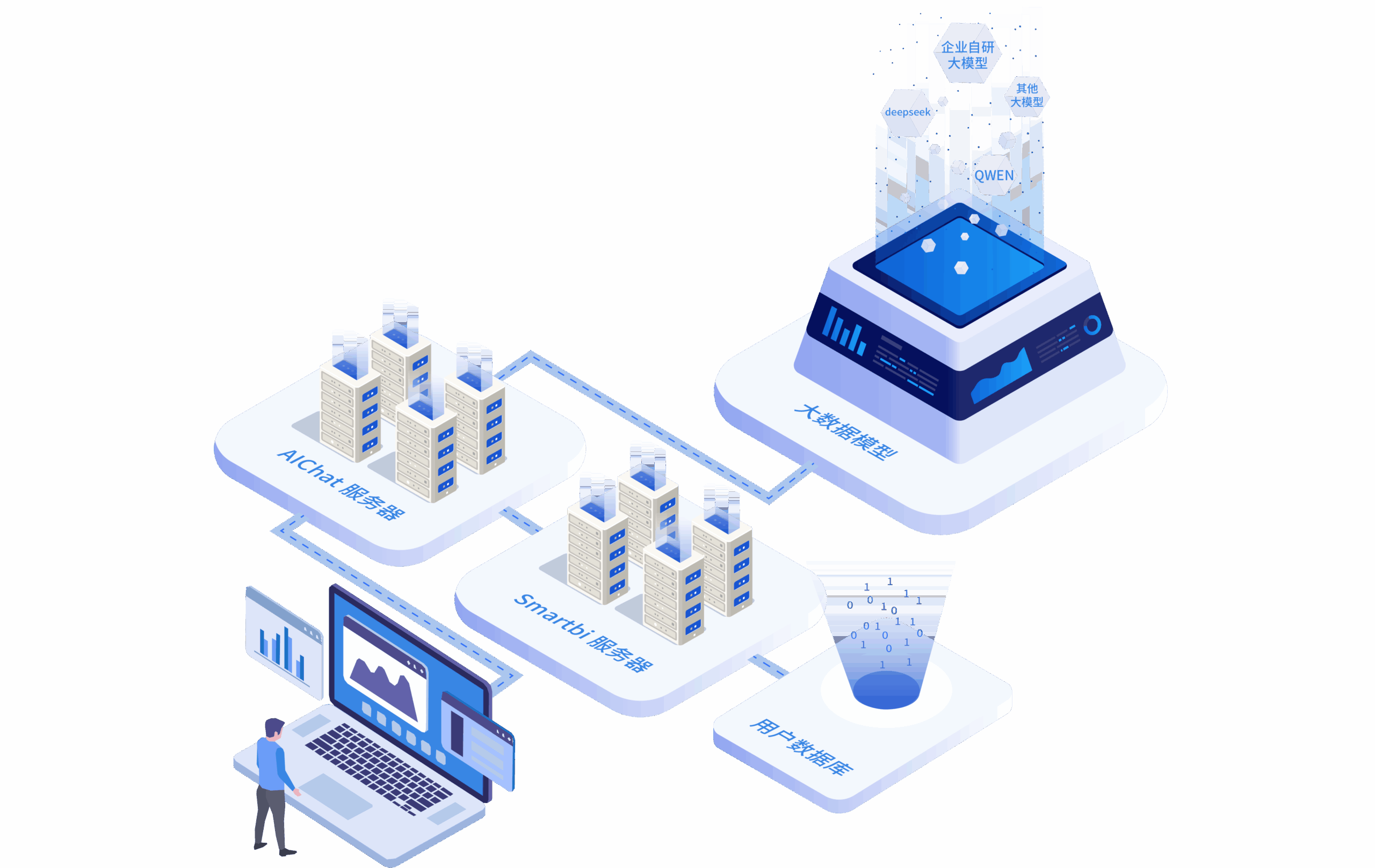 本地部署AI大模型只能选专业公司？个人用Ollama能否同样搞定？一场个人的算力自主：告别云端依赖，用开源工具实现真正的AI模型掌控！