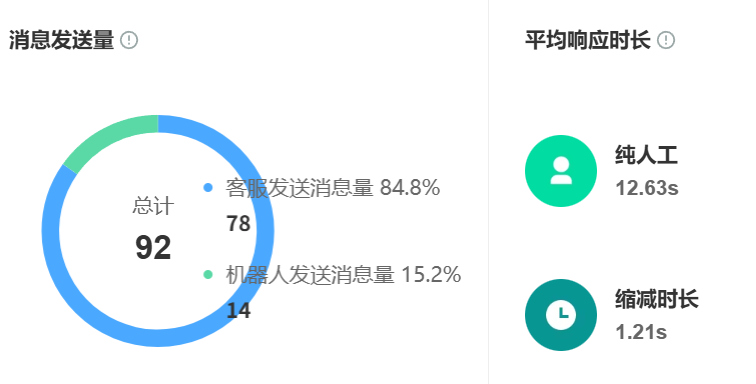 知识库怎么建立最快？RAG技术结合AI导入的实战步骤！四步搭建支持动态更新的智能知识库，准确率提升，部署成本降低！