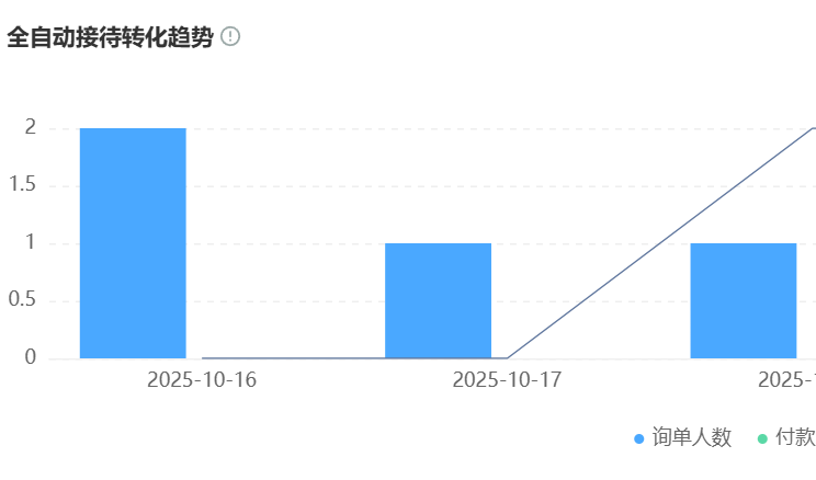 企业客服AI费用怎么算？对比人工客服发现机器人更省成本！深度解析三大费用模式与真实成本对比，揭秘智能客服如何实现降本增效！