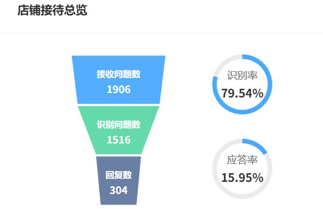 知识库搭建实施步骤有哪些？AI官网入口3分钟创建企业智库广场！基于AI知识库四阶段实施法，实现新人上岗周期缩短、跨部门协作零等待的转型实践！