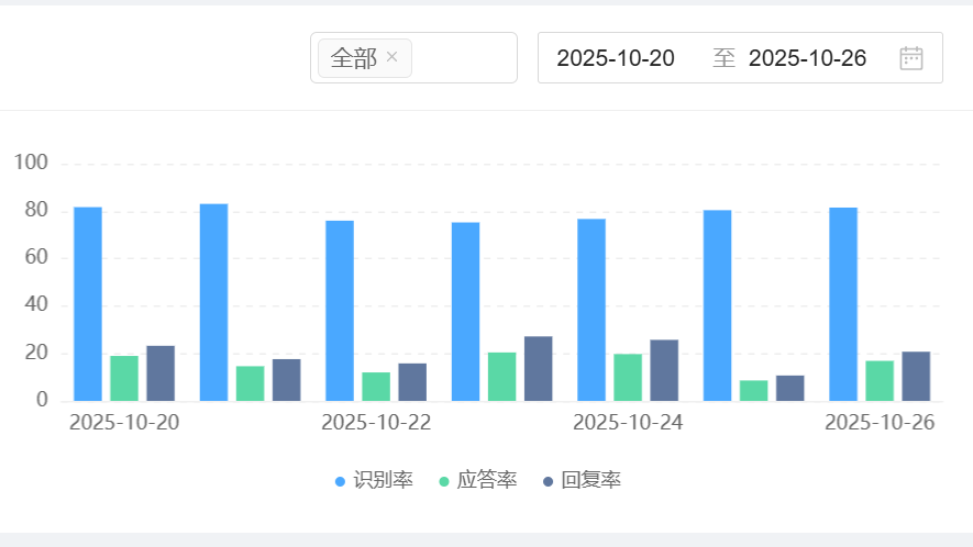 知识库搭建实施步骤有哪些？AI官网入口3分钟创建企业智库广场！基于AI知识库四阶段实施法，实现新人上岗周期缩短、跨部门协作零等待的转型实践！