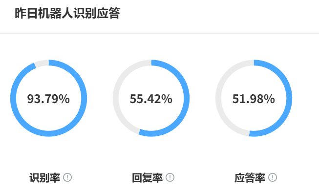 AI客服机器人需要专人维护吗？哪里提供7x24小时技术支持的托管方案？深度解析智能客服运维真相与行业托管方案！