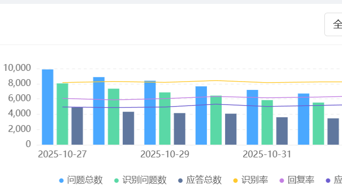 如何用知识库AI生成电子书？哪家支持内容一键导出？从知识库整理到智能排版，揭秘全流程自动化创作的技术实现路径！