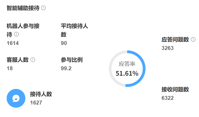 AI训练场支持哪些模型调优？哪家开放了行业对话模板库？从DeepSeek模型调优到知乎知学堂对话框架，解锁高效应用开发全链路！