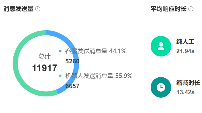 怎么在AI训练场快速迭代客服话术？哪个工具能实时测试训练效果？从智能场景模拟到全维度质检，构建“训练-测试-迭代”的高效闭环！
