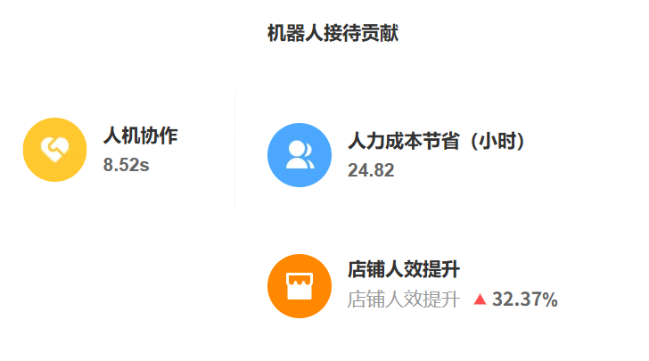 怎么在AI训练场快速迭代客服话术？哪个工具能实时测试训练效果？从智能场景模拟到全维度质检，构建“训练-测试-迭代”的高效闭环！