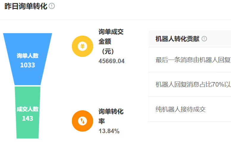 电商智能客服机器人用哪些技术？AI对话系统如何防欺诈？从NLP技术突破到五重防欺诈体系，解密电商客服的AI进化路径！