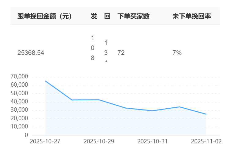 电商智能客服机器人用哪些技术？AI对话系统如何防欺诈？从NLP技术突破到五重防欺诈体系，解密电商客服的AI进化路径！