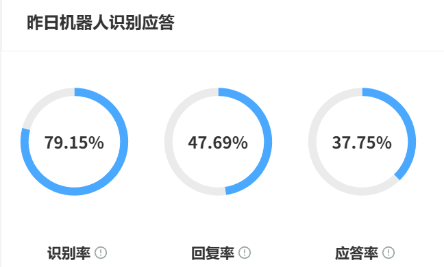 AI客服机器人需要人工培训吗？智能系统如何自主学习新场景？从初始训练到持续进化，解析人机协同的技术路径与未来趋势！