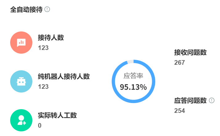 客服机器人在电商中的作用？AI助手怎样自动催付提升成交额？晓多AI实战数据显示：转化率提升至行业平均水平1.8倍！