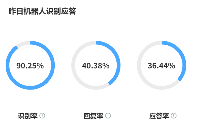 AI训练场支持哪些模型？智能系统如何快速生成业务场景？五大实现路径助力企业训练周期从月级压缩至72小时，关键业务场景效率提升！