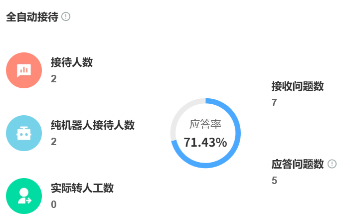 知识库搭建需要几步？智能系统如何对接多个业务场景？三步构建智能知识库与多场景自适应系统，打造企业智慧中枢的标准化路径！