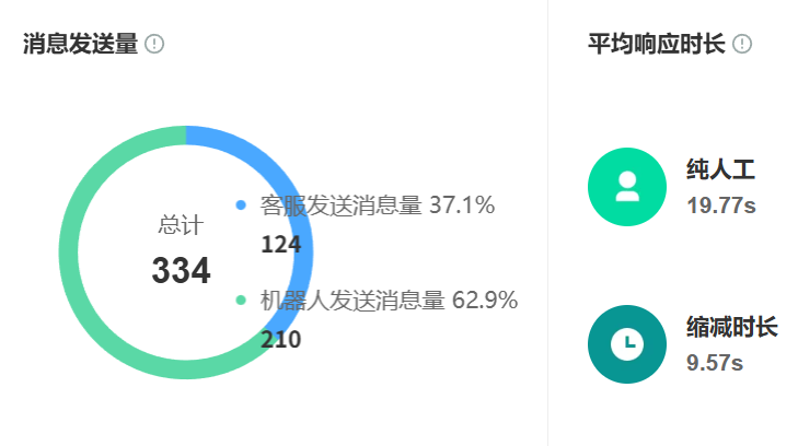 知识库AI如何训练？智能系统怎样自动更新行业术语？解析智能训练机制与动态术语发现系统，构建企业认知进化新范式！