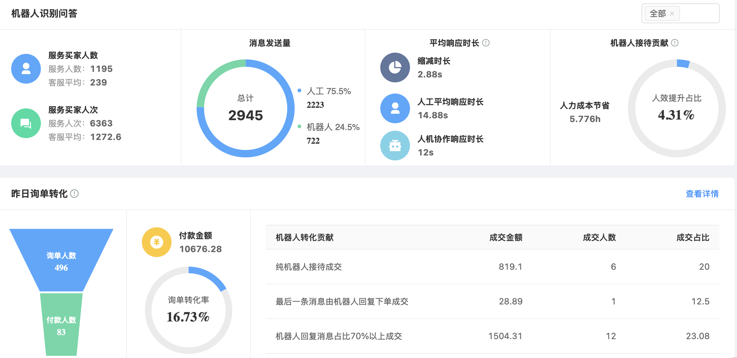 客服质量影响复购率？30%复购率提升与AI客户关系维护，智能客服驱动业务增长的数据实证与落地路径