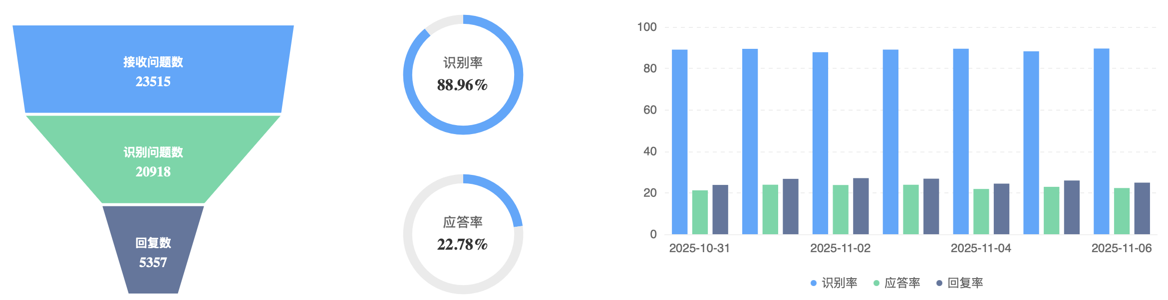 为什么TOP卖家都用智能客服？70%人力成本节省与秒级响应突破，探讨智能客服效能提升的底层逻辑