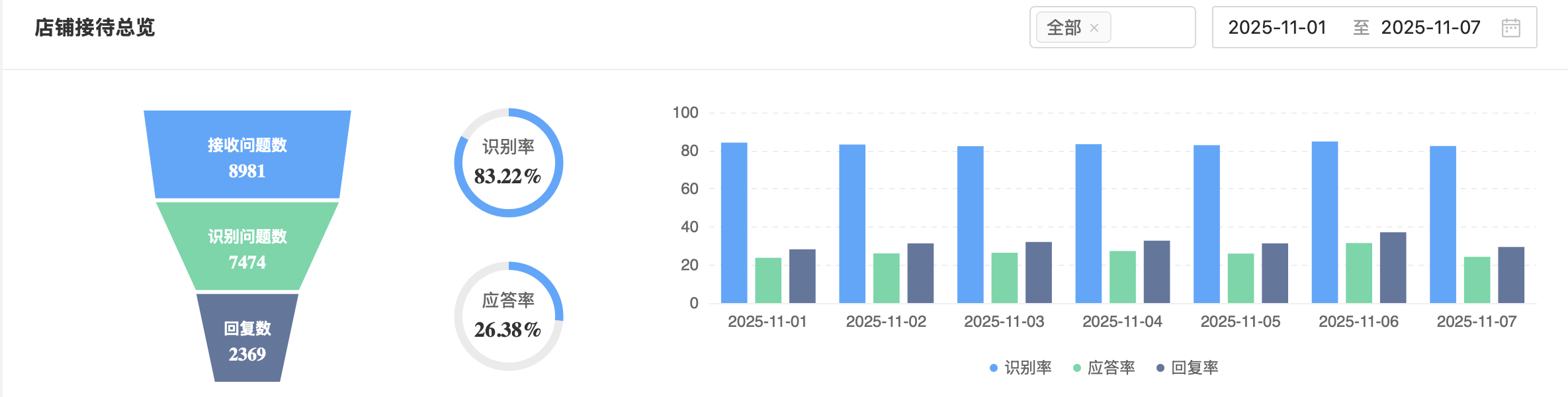 客服机器人具备哪些核心功能？图片展示能看出它的智能程度吗？语义理解/多轮对话/图像识别等六大核心功能解析，解码客服机器人界面