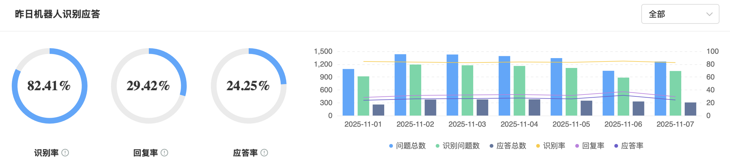 客服机器人的费用一般多少？AI智能客服到底好用吗？每月500元起，如何用AI客服节省50%人力成本？深度解析费用构成与人机协作实战效果