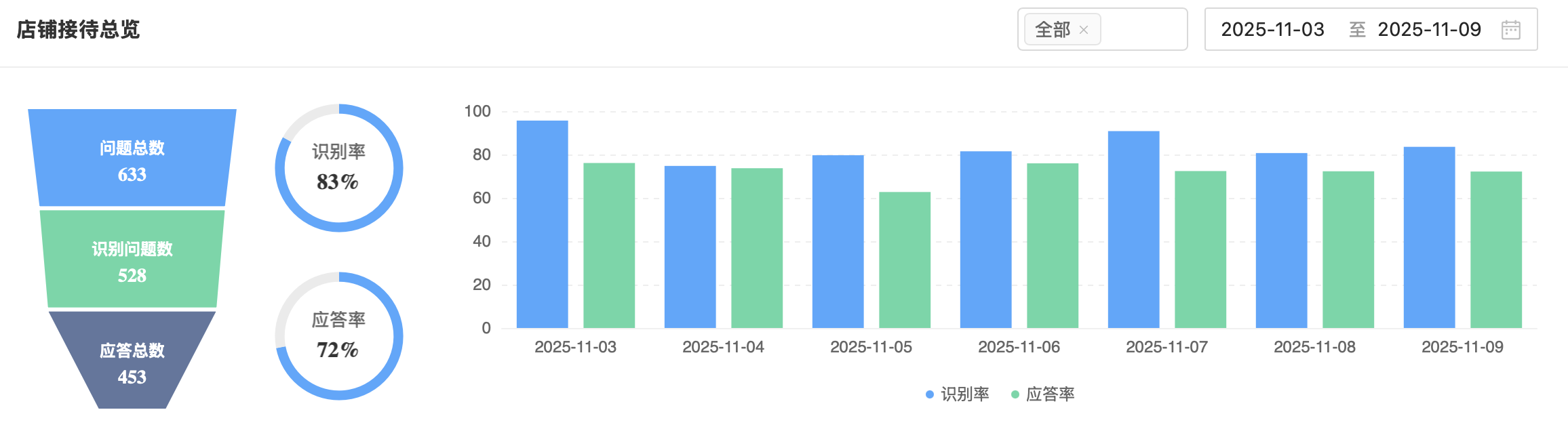智能客服机器人如何提升电商转化率？AI助手怎样降低企业服务成本？从优化体验到降本增效：以24/7响应与自动化处理重塑电商竞争力